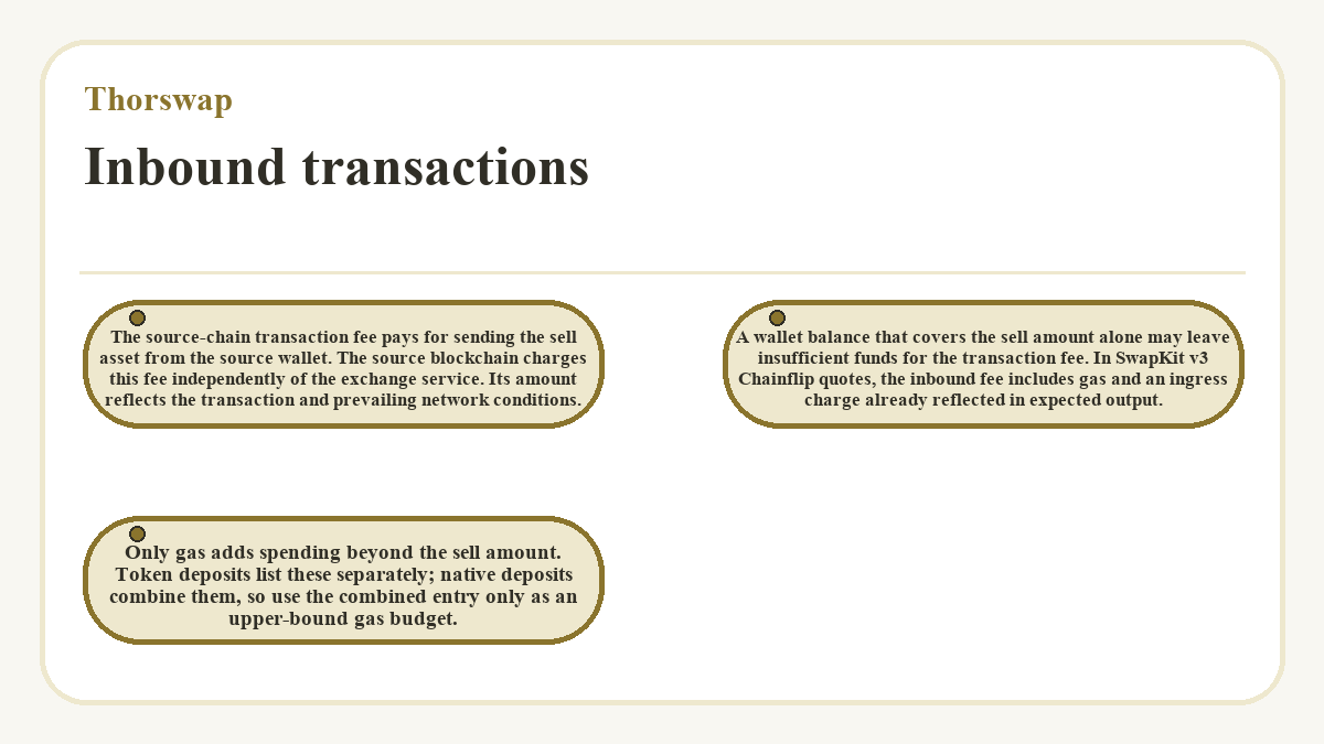 Illustration: Inbound transactions (Thorswap)